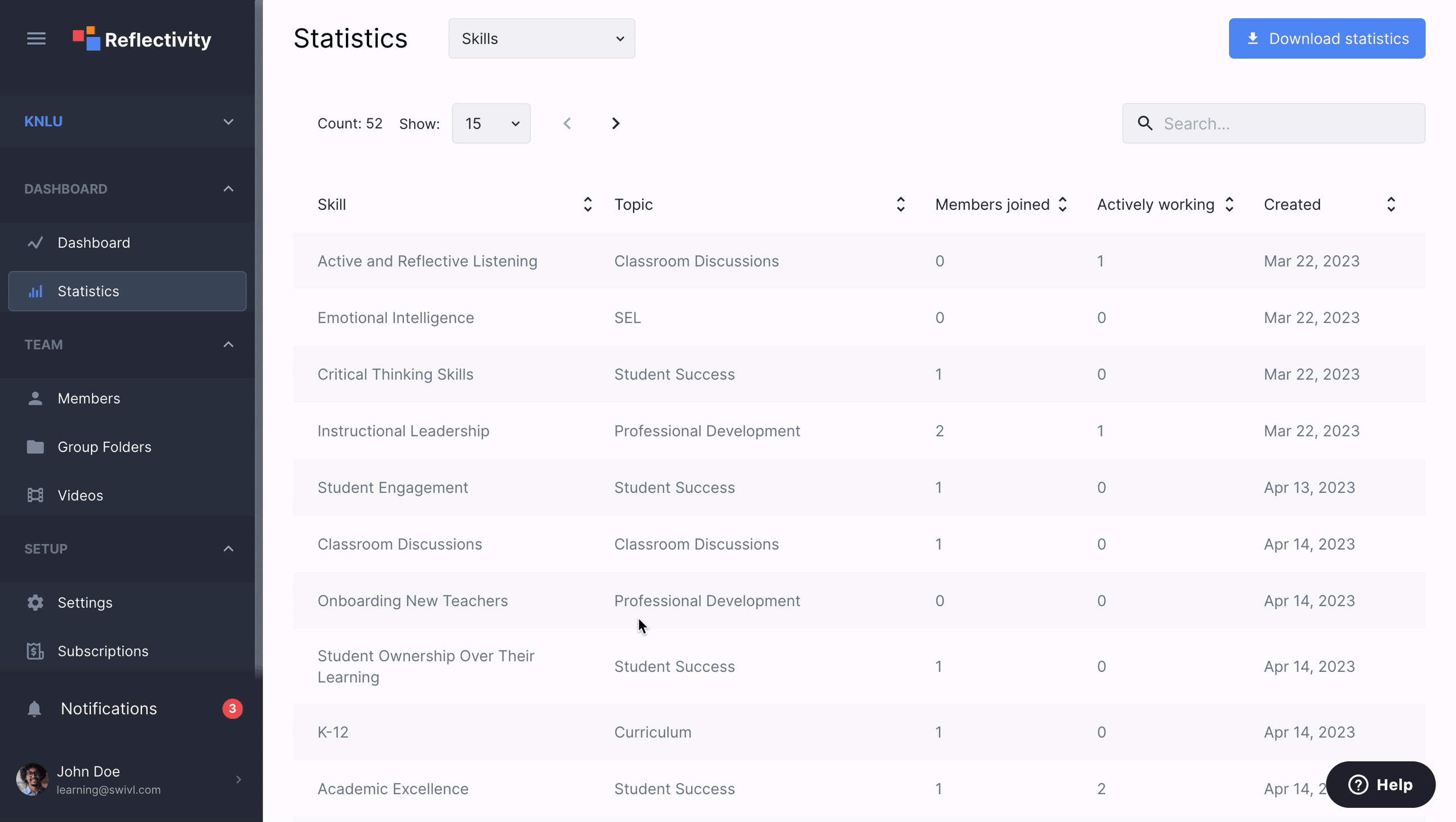 Statistics on skills.gif