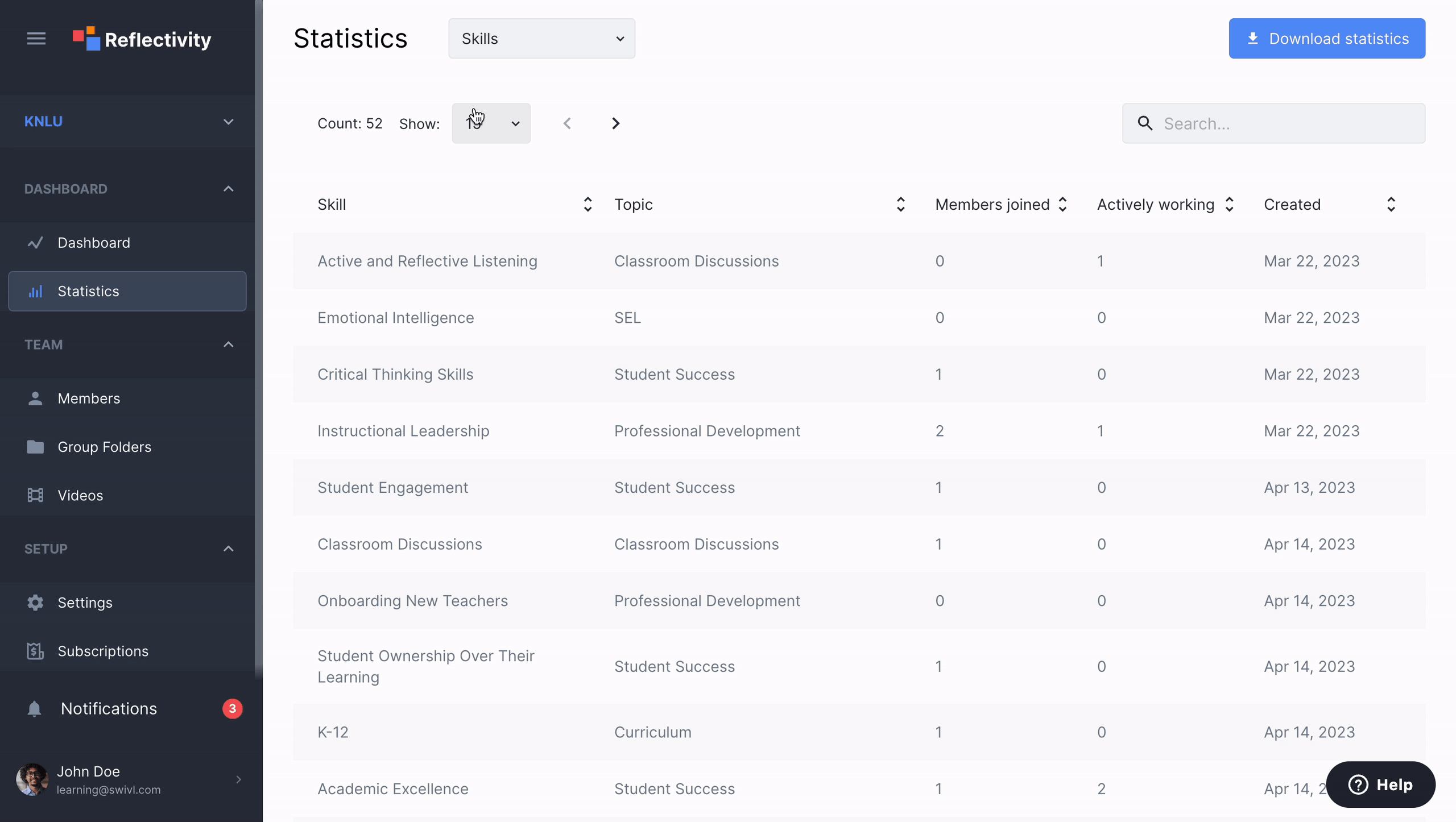 Statistics on skills members.gif