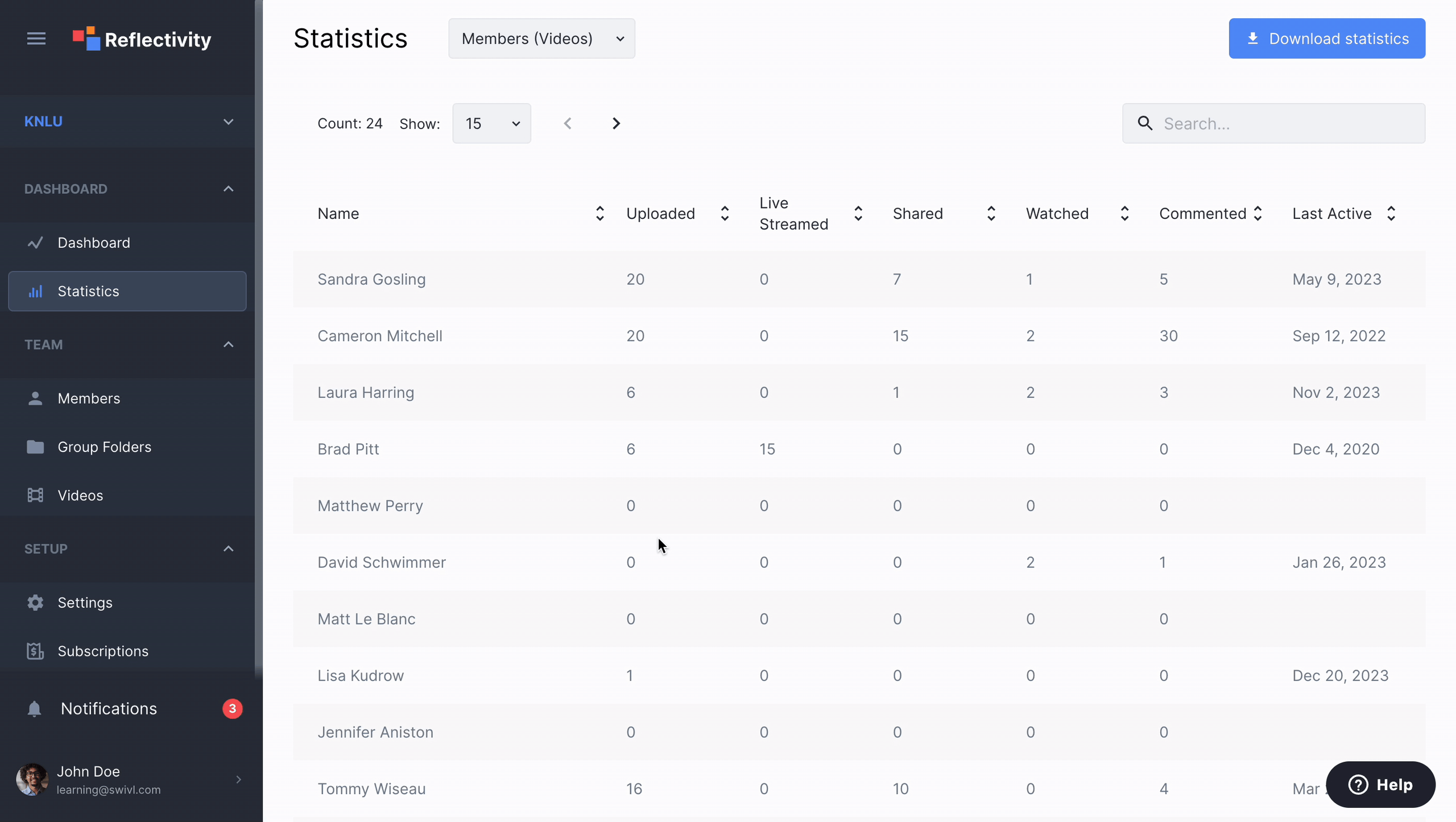 Statistics on Members videos.gif